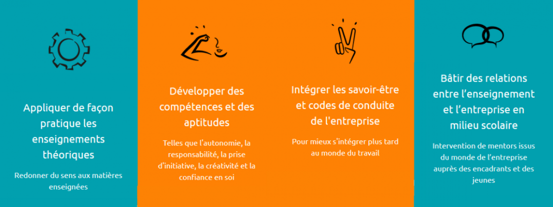 Objectifs et valeurs