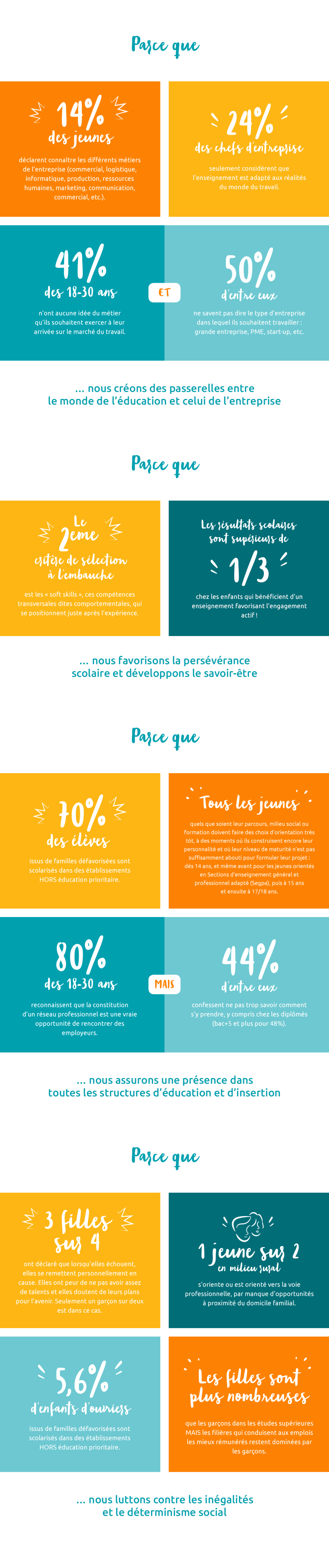 Infographie EPA - Ce pour quoi Entreprendre Pour Apprendre existe