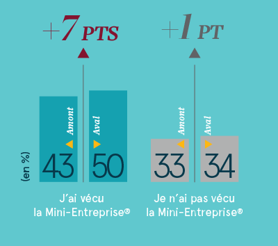 Soft Skills 2