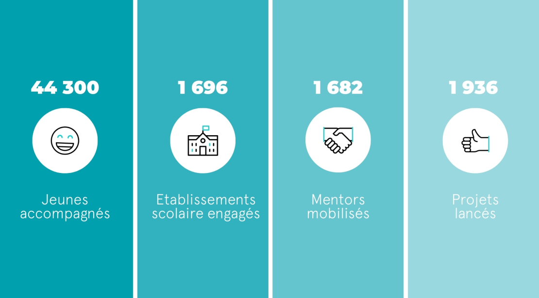 Rapport d'activité 2023-2024