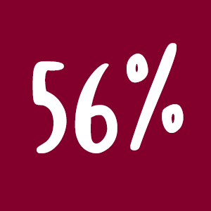 La persévérance