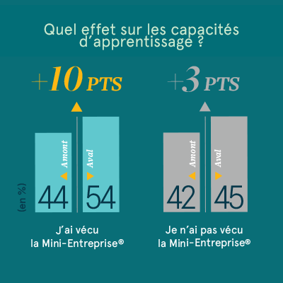 Etude Impact Mini-Entreprise EPA