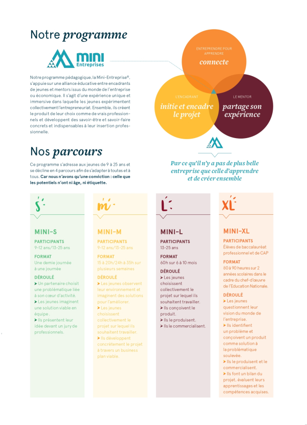 Plaquette Mini-Entreprise